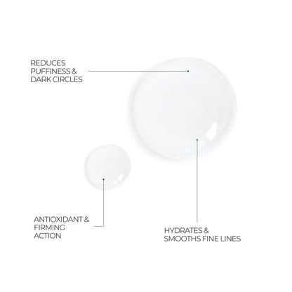 Caffeine + EGCG Eye Serum - Skinence – Professional Dermacare