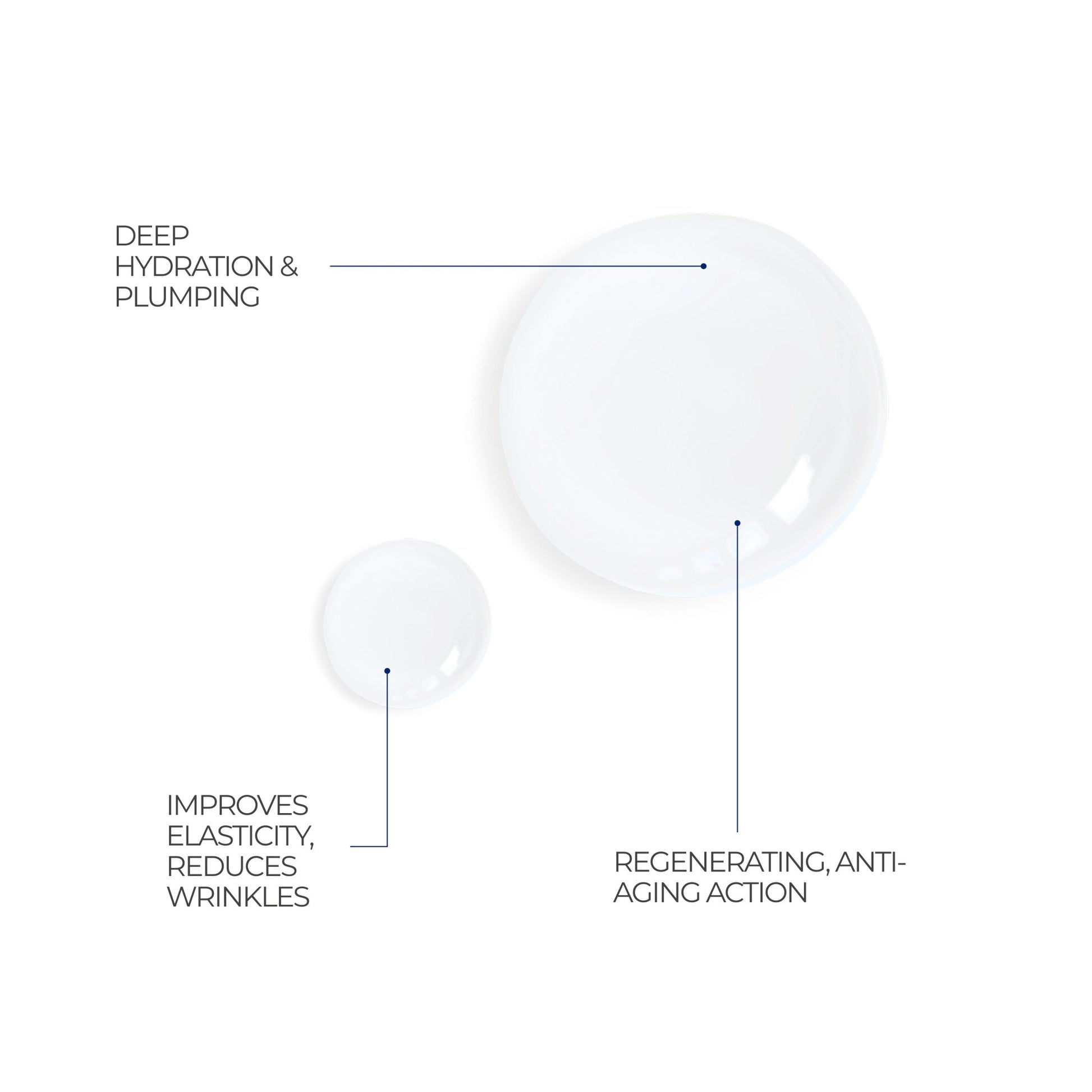 Hyaluron 2% + B5 Serum - Skinence – Professional Dermacare